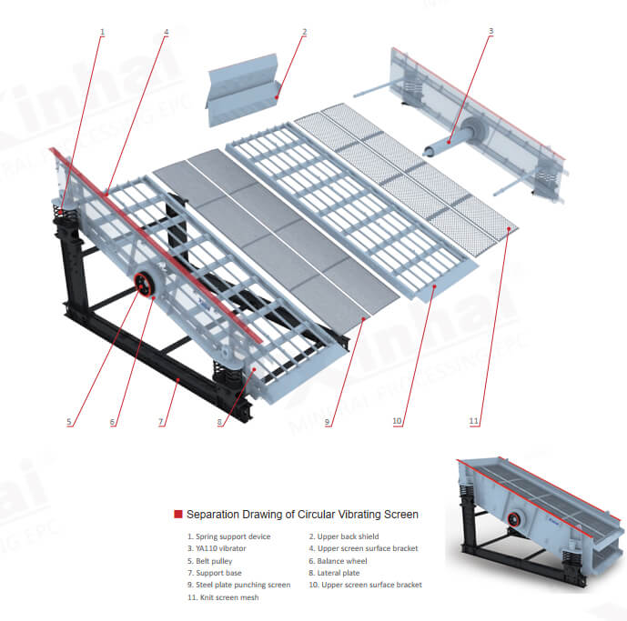 Separation drawing of circular vibrating screen.jpg